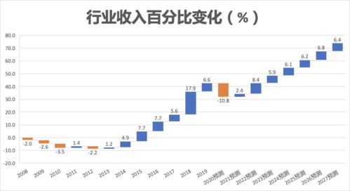 脫水研報(bào) 數(shù)據(jù)處理與網(wǎng)絡(luò)托管服務(wù)業(yè)及Macquarie Telecom Data 3服務(wù)分析