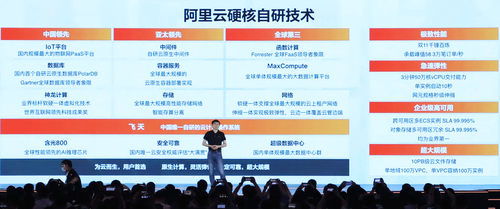 2021阿里云峰會(huì) 第七代ECS、湖倉(cāng)一體2.0與軟件開發(fā)革新全面解析