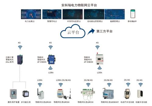 淺談電力通信與泛在電力物聯網技術的應用與發展