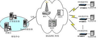 北京飛旗科技產品WTE0601G詳細功能說明與網絡技術開發應用分析