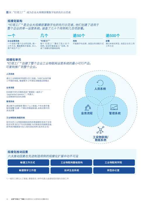 全球燈塔工廠網絡 第四次工業革命的前沿印跡與技術咨詢的賦能邏輯