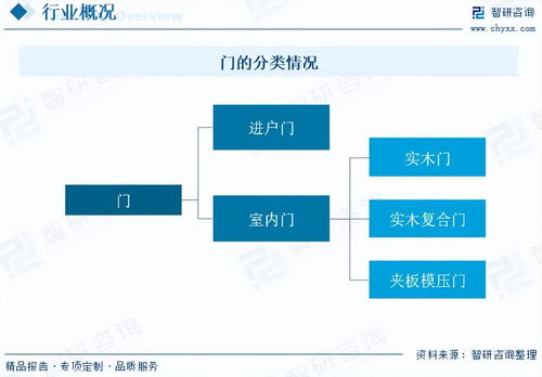 2026年室內門行業市場發展概況分析及投資前景預測